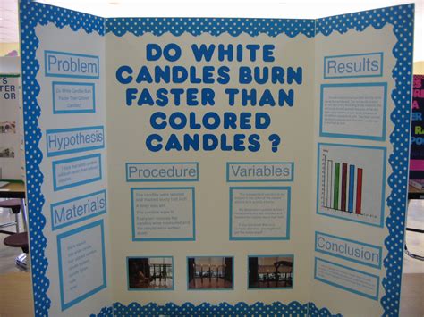 Do White Candles Burn Faster Than Colored Candles?