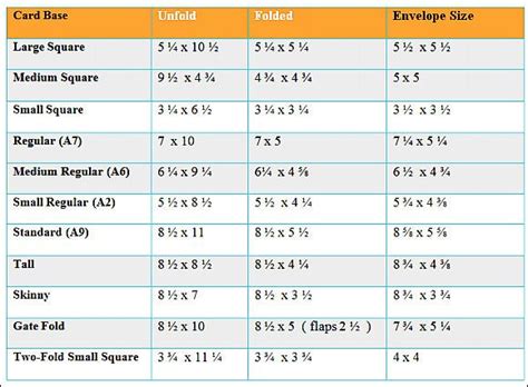 Card and Envelope Size Chart for DIY Stationery