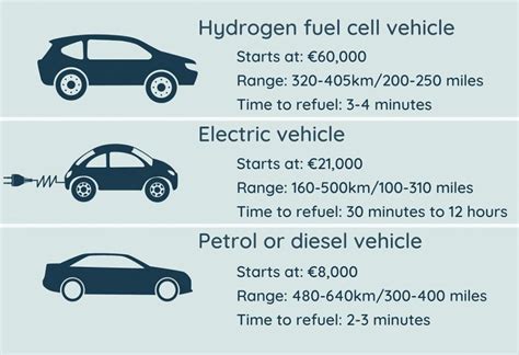 Hydrogen fuel cell vs electric cars: what you need to know but couldn't ...