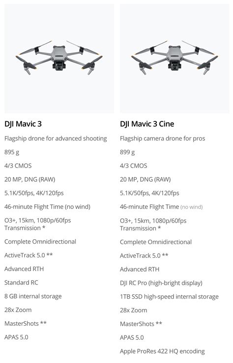 DJI Mavic 3 Spec Review - Paul Joy