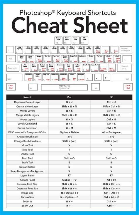 computer shortcuts chart in 2023 | Photoshop keyboard, Photography ...