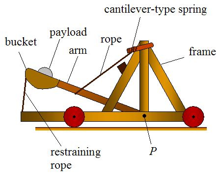 Catapult - Wikiwand