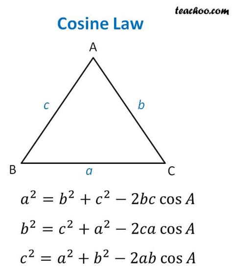 Law of Cosine (Cosine Law) - with Examples and Proof - Teachoo