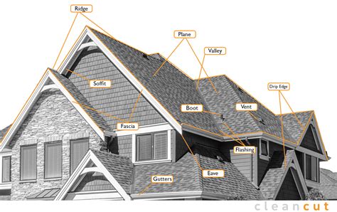 The 12 Mains Parts Of A Roof (Diagram)