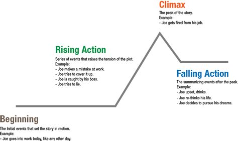 Want To Write A Fiction Novel? Part 2 – Plot Outline | Konn Lavery ...