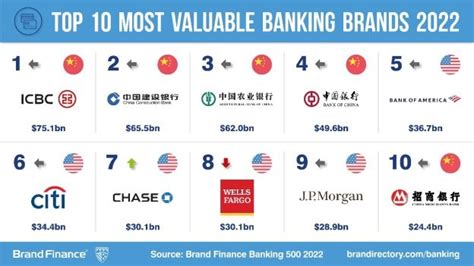 These are South Africa’s most valuable banks | Economy24