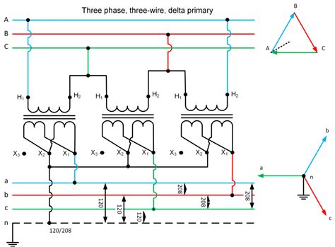 Delta-Wye Three Phase Transformer Phasor Diagram | Electrical Academia