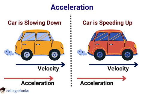 Uniform Acceleration: Equation, Examples & Graph