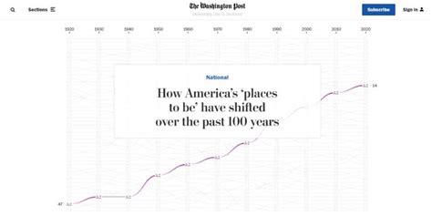 Interactive Charts Examples And How You Can Make Them