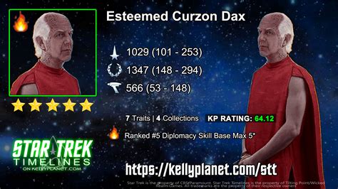 Esteemed Curzon Dax on kellyplanet | kellyplanet.com