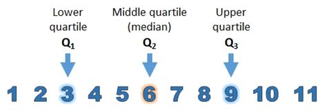 Upper Quartile