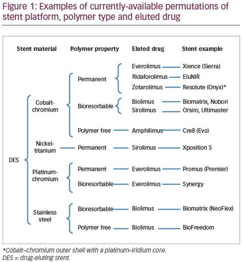 Comparison of Contemporary Drug-eluting Coronary Stents – Is Any Stent ...