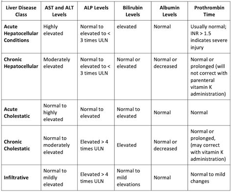 emDOCs.net – Emergency Medicine EducationEM Cases: Liver Emergencies ...