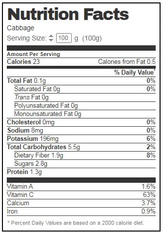 Cabbage Nutrition Facts - Cully's Kitchen