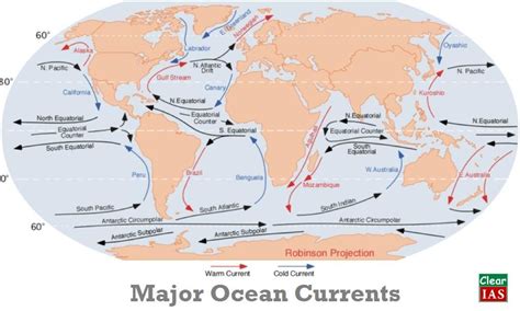 Ocean Currents - Shortcut method by to learn faster - Clear IAS