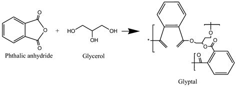 Polyester-Based Coatings for Corrosion Protection