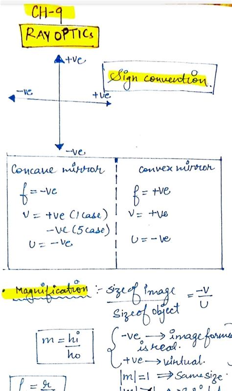 Ray optics formula sheet Notes in 2023 | Medical school stuff, Biology ...