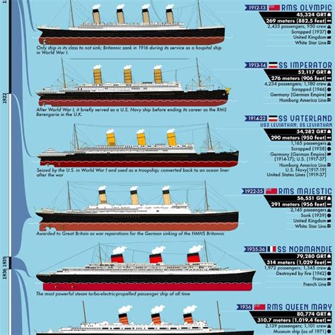 A Timeline of the World | HMY Yachts