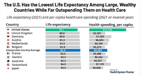 Can Consumer Electronics Help Stem the Decline of U.S. Life-Years? A ...