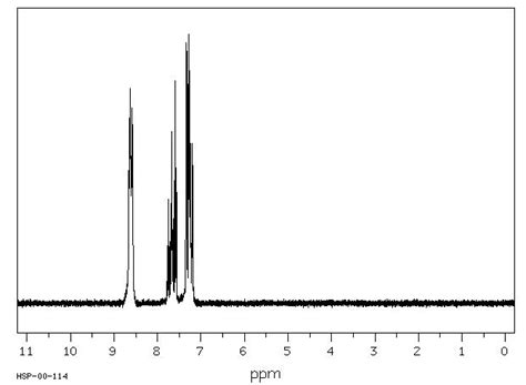 Pyridine(110-86-1) 1H NMR spectrum