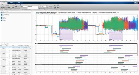 Deep Learning for Signal Processing Applications » Artificial ...