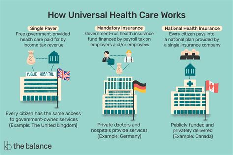 What Is Universal Health Care?