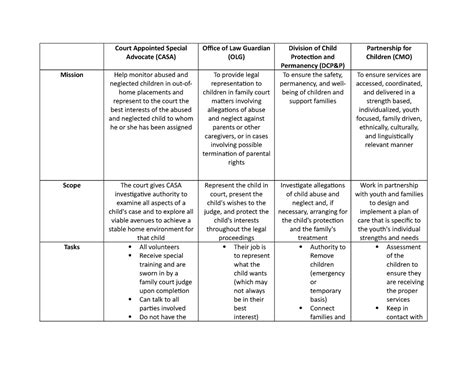 Types of Advocates Notes - Court Appointed Special Advocate (CASA ...