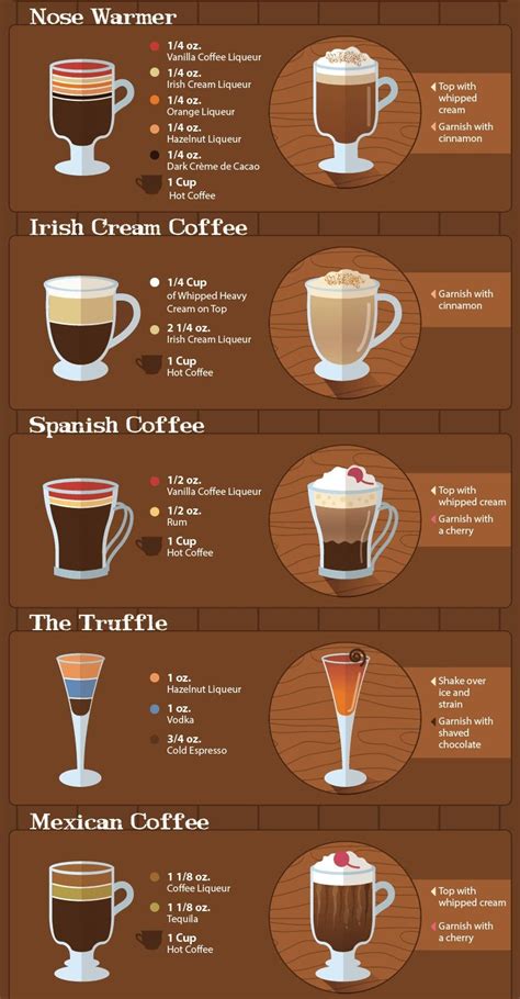 20 Spiked Coffee Cocktail Recipes - How to Make Coffee Like A Barista ...