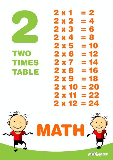 Free Times Table Chart Download In PDF, 45% OFF