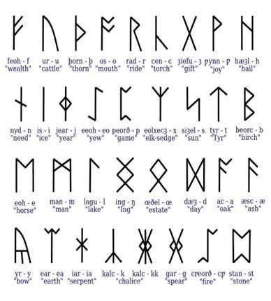 Ancient Symbols And Meanings Tattoos