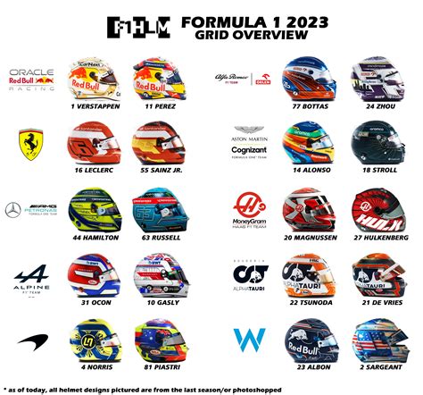 Ranking The F1 2023 Helmets (Formula Helmets Tier List), 52% OFF