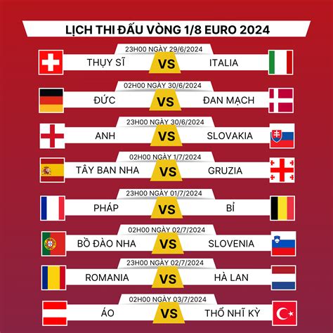 Lịch thi đấu vòng 1/8 EURO 2024: Kịch tính nhánh đấu tử thần