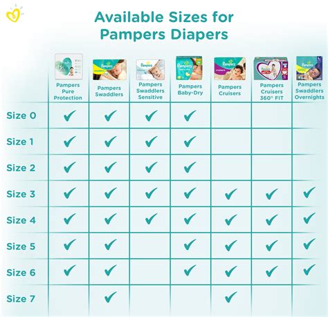 Diaper Size and Weight Chart | Pampers