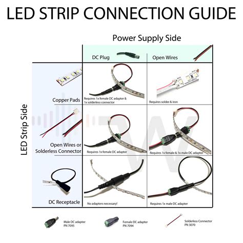 Connecting Led Strip Lights Together | Homeminimalisite.com