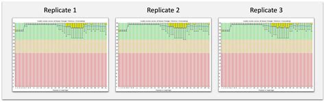 Small RNA-Seq Kits • NUCLEUS BIOTECH