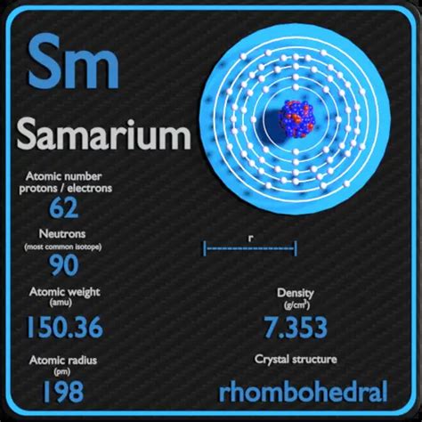 Samarium - Periodic Table and Atomic Properties