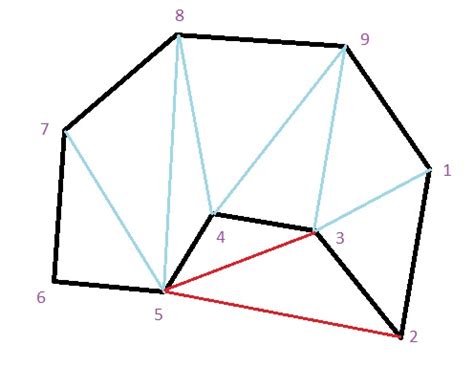 algorithm - How to define which diagonals belong to concave polygon ...