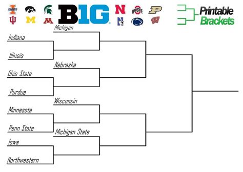 Big 10 Basketball Standings 2024 - Grazia Lulita