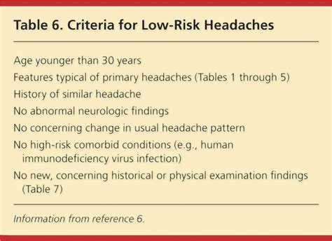 Approach to Acute Headache in Adults | AAFP