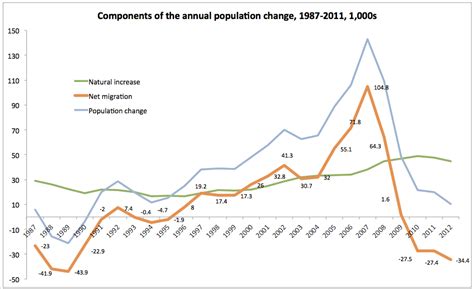 True Economics: 28/9/2012: 2012 Emigration hits record levels