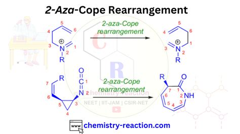 Aza-Cope Rearrangement : Mechanism| Examples | Application