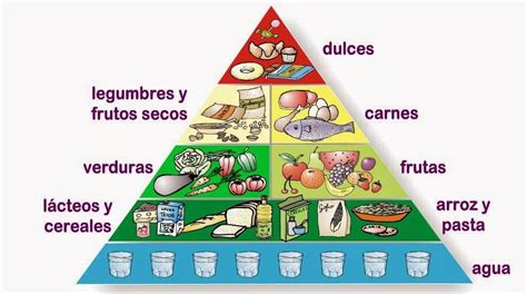 TOMi.digital - LA PIRAMIDE ALIMENTICIA