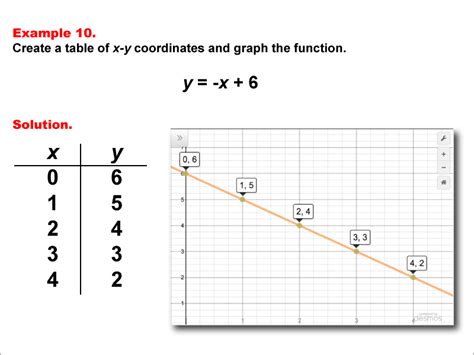 Illustrated Math Dictionary--Linear Functions--Example Set 11 | Media4Math