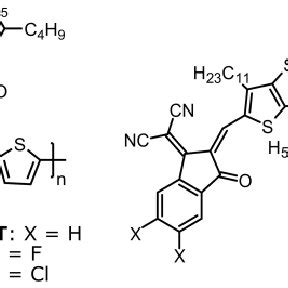 Chemical structures of studied organic solar cell materials. As donors ...