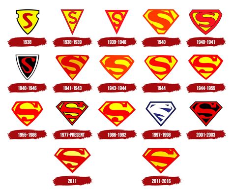 Superman Beyond Logo