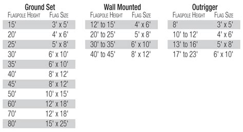 Flagpole Height / Flag Size | Concord American Flagpole