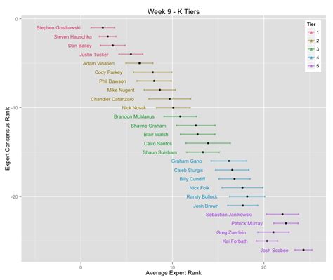 Week 9 Trade Value Chart