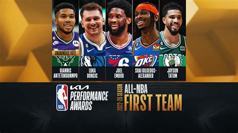 Joel Embiid, Giannis Antetokounmpo, Luka Doncic lead 2022-23 Kia All ...