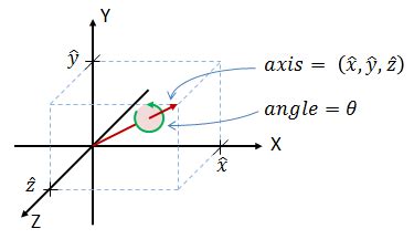 Quaternions