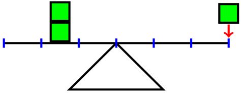 physics - Seesaw logic problem - Mathematics Stack Exchange